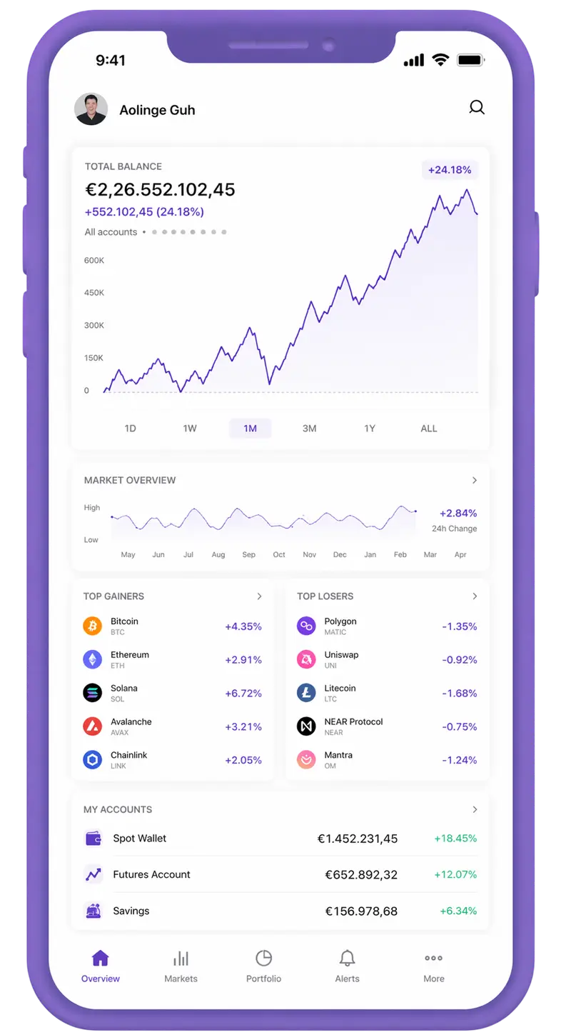 Frei Bürgungsnis trading app